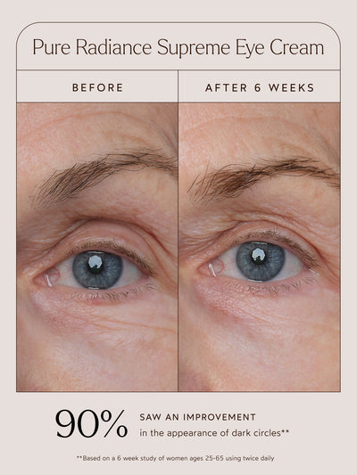 Pure Radiance Supreme Eye Cream