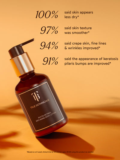 The Phyto-Retinol Anti-Aging Body Lotion is clinically proven to deliver smoother, firmer, and more hydrated skin. In a 6-week clinical trial of 33 women aged 35–65, 100% reported less dry skin, 97% noted improved texture, 94% saw reductions in crepe skin, fine lines, and wrinkles, and 91% experienced improved appearance of keratosis pilaris bumps.
